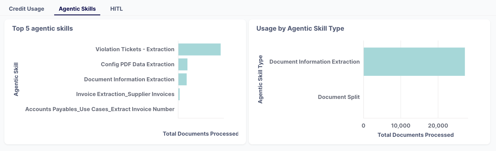 Agentic Skill Reports