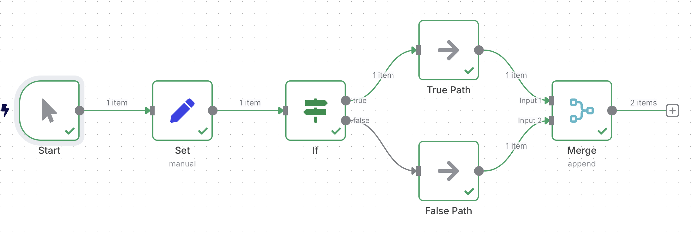Screenshot of a workflow. The workflow has an Edit Fields node, followed by an If node. It ends with a Merge node.
