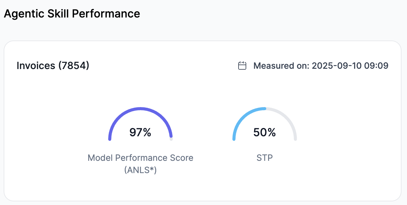 Agentic Skill Performance