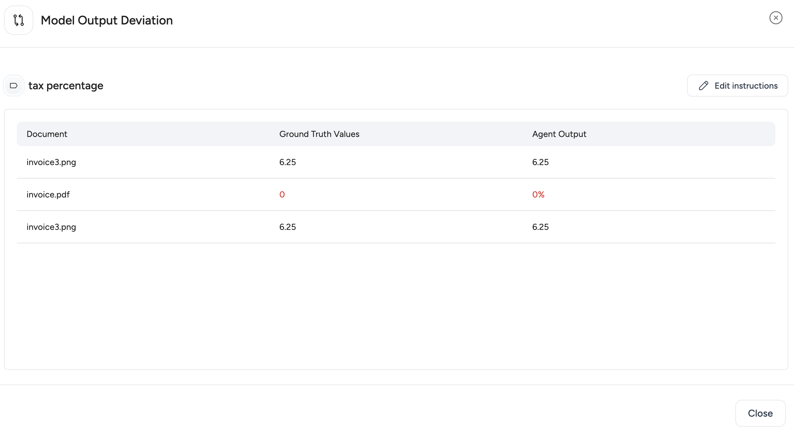 Model Output Deviation per label