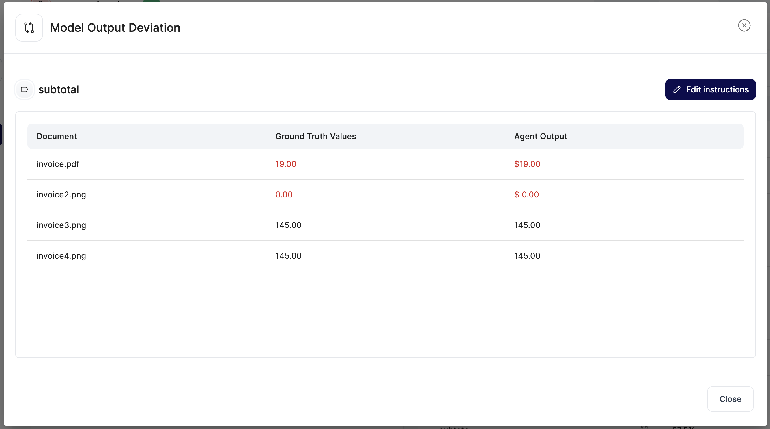 Model Output Deviation per label