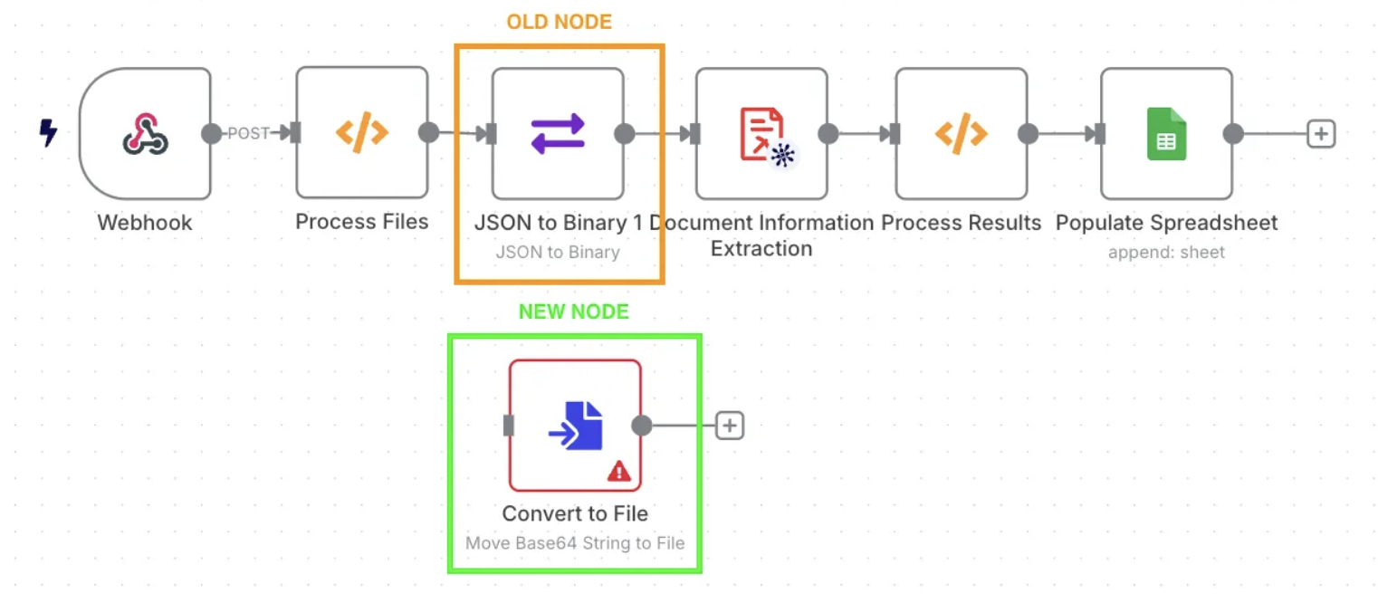 Replace old node JSON to Binarry